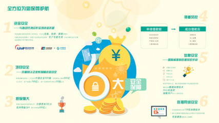 希望金融CEO陈兴垚:基于大数据下的希望金融
