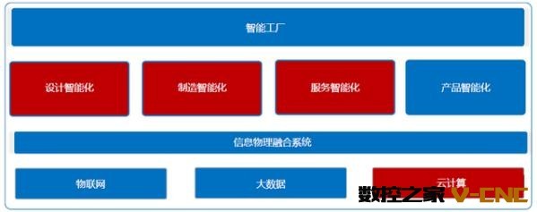 闻优网:工业互联网平台维拓科技A轮融资数千万元