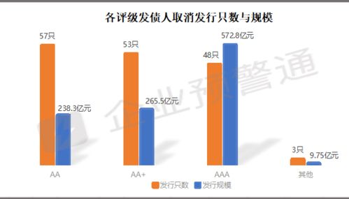 债市q1发行取消 失败 推迟一览