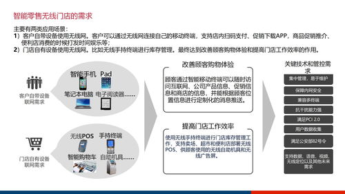 大型集团企业数字化管控平台及信息化治理服务体系建设方案ppt