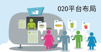 如何布局o2o平台