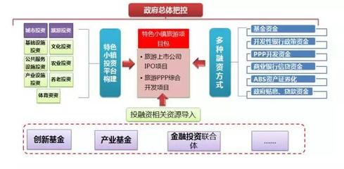 特色小镇必须知道的:思维逻辑、开发手法、盈利模式