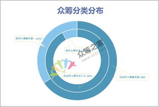 2017年6月股权众筹行业简报 404家平台正常运营,总融资额达17119万元