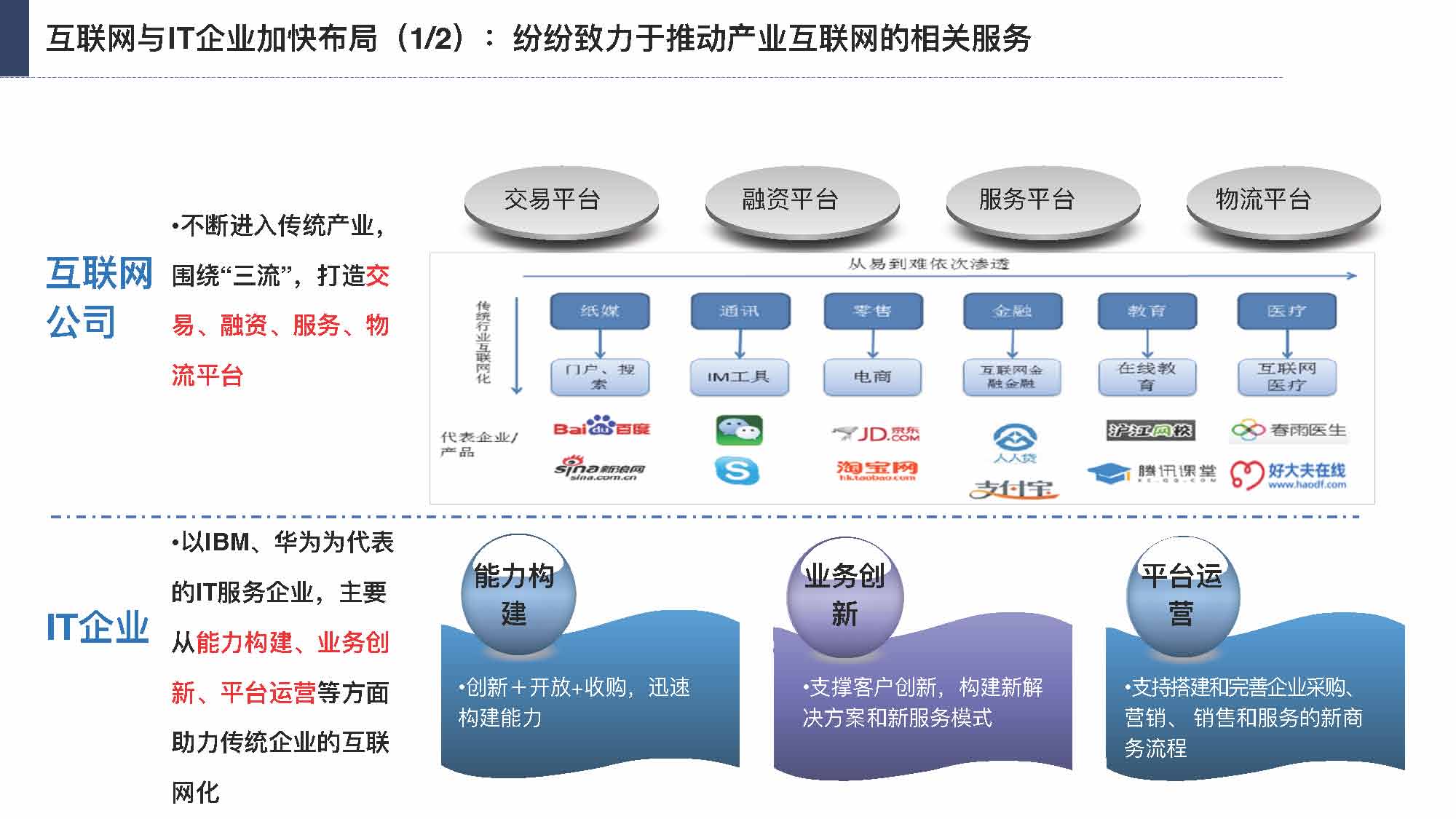 互联网产业分析报告:产业互联网是如何赋能产业转型升级,构建核心竞争