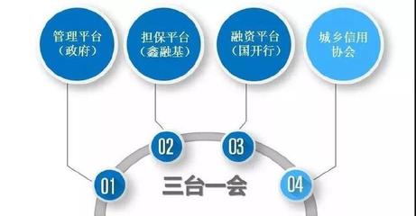 1000万激活500亿,“河南金控第一股” 鑫融基迎来12岁生日