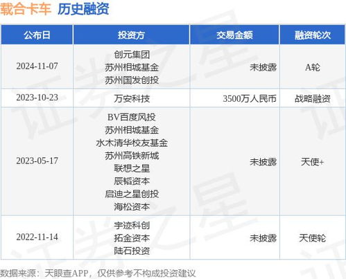 载合卡车公布a轮融资,投资方为创元集团 苏州相城基金等
