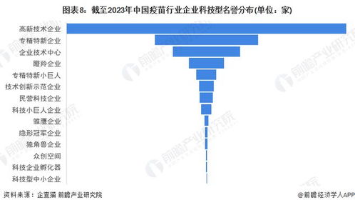 收藏 2023年中国疫苗行业企业大数据全景图谱 附企业数量 企业竞争 企业投融资等