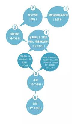 利好!市政府出手,市人民银行联手17个部门破解小微企业融资难,来湘潭市政务服务中心吧
