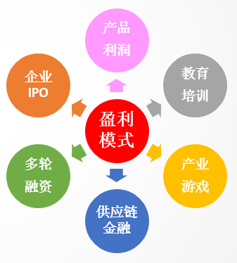 七彩云总经理徐长进解析染化电商发展模式