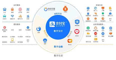 蚂蚁集团历次融资细节曝光:两年前估值已达1500亿美元