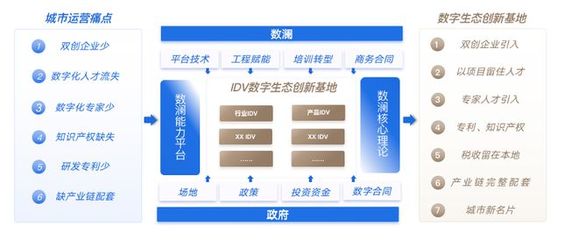 36氪首发 数据中台赛道老玩家「数澜」获得数千万元B+轮融资,加大"IDV"数字生态布局