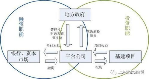 我自从买理财到现在 唯一没亏的就是政信理财