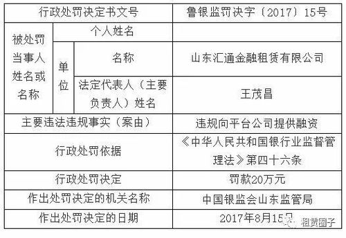 此恨绵绵无绝期,平台业务罚不尽