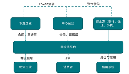 应用篇|建设新一代金融基础设施的关键技术--区块链