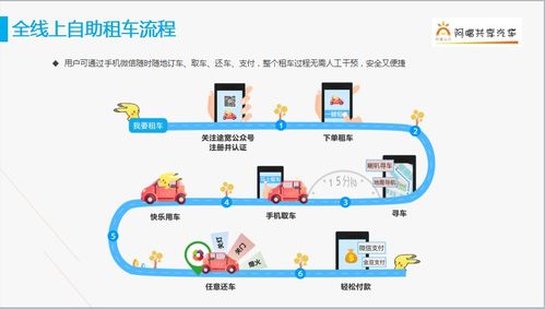 共享汽车租赁平台寻求股权融资 西南商友会商机好项目