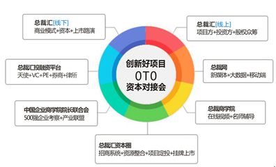 中国创新好项目股权众筹服务平台--总裁汇全球发布