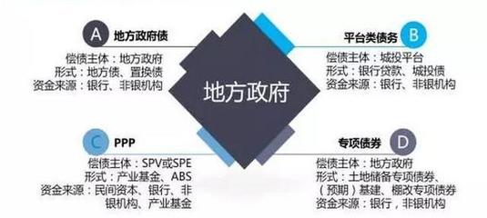 知道地方融资平台退出的多,可你知道哪里退出的最多吗?