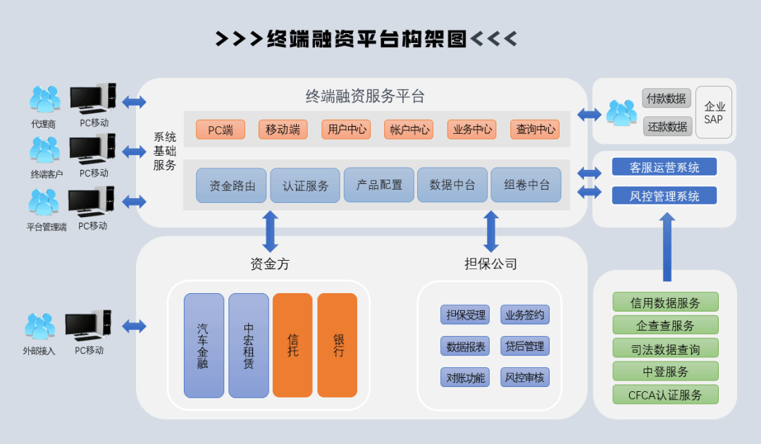 信雅达携手建信融通,助力三一金票打造工程机械行业全国首家终端客户在线融资平台