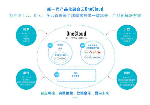 onecloud将成为云服务市场的 拼多多