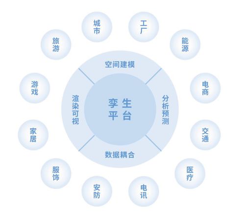 打造通用数字孪生平台, 图云空间 完成天使轮融资