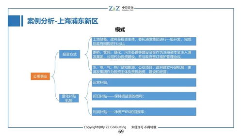 干货 四个方面 三大案例带你了解投融资渠道及平台 中哲研究