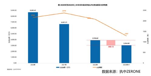安徽 江西成最大黑马