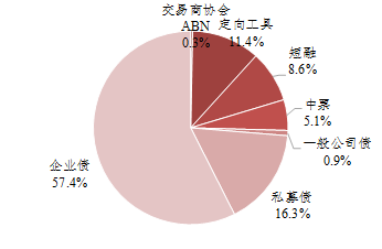 鹏元研究 县级融资平台城投债发行现状与趋势分析