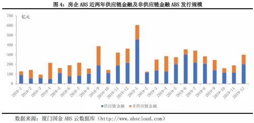 abs监管规则细化,创新形式多样 国金abs云 2019年年报