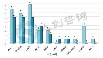 2017年6月中国众筹行业月报 权益型众筹喜人