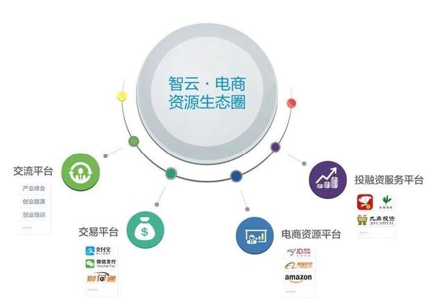 专注电商孵化!全国首家京东云创新空间一周年探秘