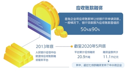 今年融资规模达8000亿元--应收账款融资能为小微企业带来啥