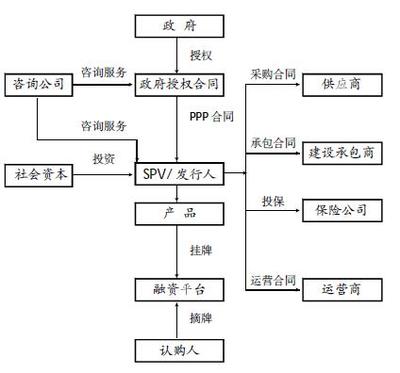 金融资产交易平台 相关法律问题研究