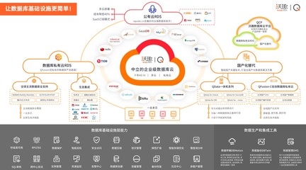 融资丨 提供开箱即用的一站式数据库云平台,沃趣科技完成数千万B+轮战略融资