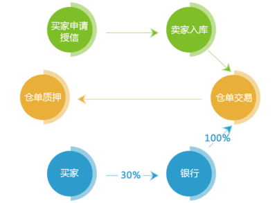 欧浦智网供应链金融平台-欧浦智网|002711