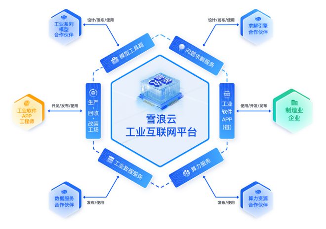 36氪首发 雪浪云宣布完成超三亿元B轮融资,加码建设工业元宇宙