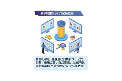 创新智能平台 化解融资难题