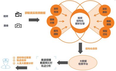 AI 安防研发商「高重科技」获亿元 A 轮融资,深入场景落地工程化产品