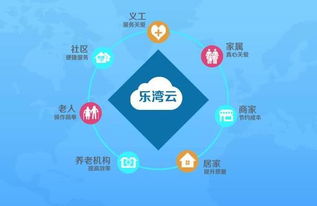 他要融资500万 做优质专业的养老信息化服务平台