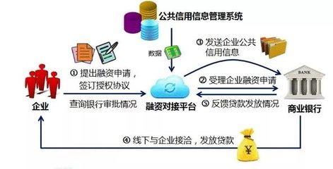 广东省中小微企业信用信息和融资对接平台(粤信融)