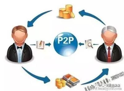 【新兴概念】互联网金融六大模式