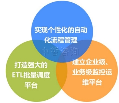 某自动化技术产品项目火热融资中