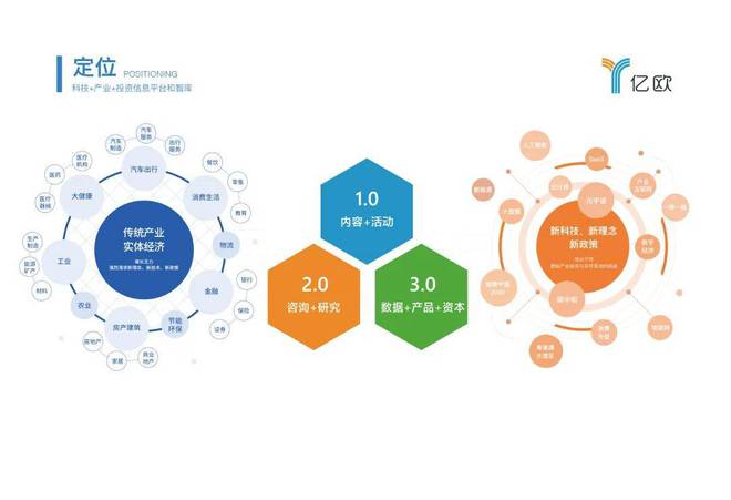 共建科技服务生态平台,中关村科服与亿欧达成战略合作