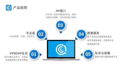36氪首发|「企查查」获数亿人民币C轮融资,万得投资领投,兴富资本跟投