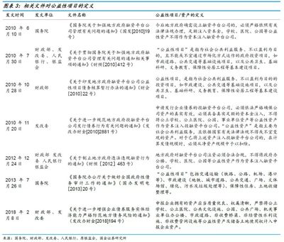 学习园地 | 什么是融资平台?融资平台往哪儿去?