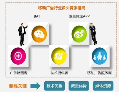 移动广告行业研究报告---金准报告_科技_网