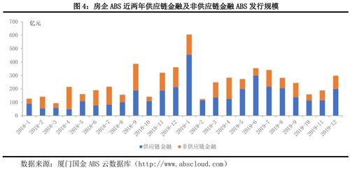 abs监管规则细化,创新形式多样 国金abs云 2019年年报