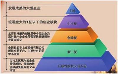 “文化四板”对于文化企业的重要性_文交所_新浪收藏_新浪网