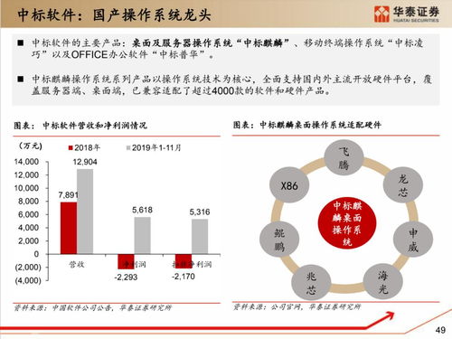 深度解析 国产化软硬件全景梳理