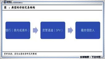 今日起,内银再无黑匣子