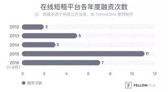 国内住宿分享平台 木鸟短租 完成b轮融资 融资快讯 投融界 专业的融资服务平台